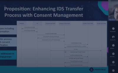 Récapitulatif de l’IDSA Tech Talk : Des données personnelles partagées en toute sécurité et confiance