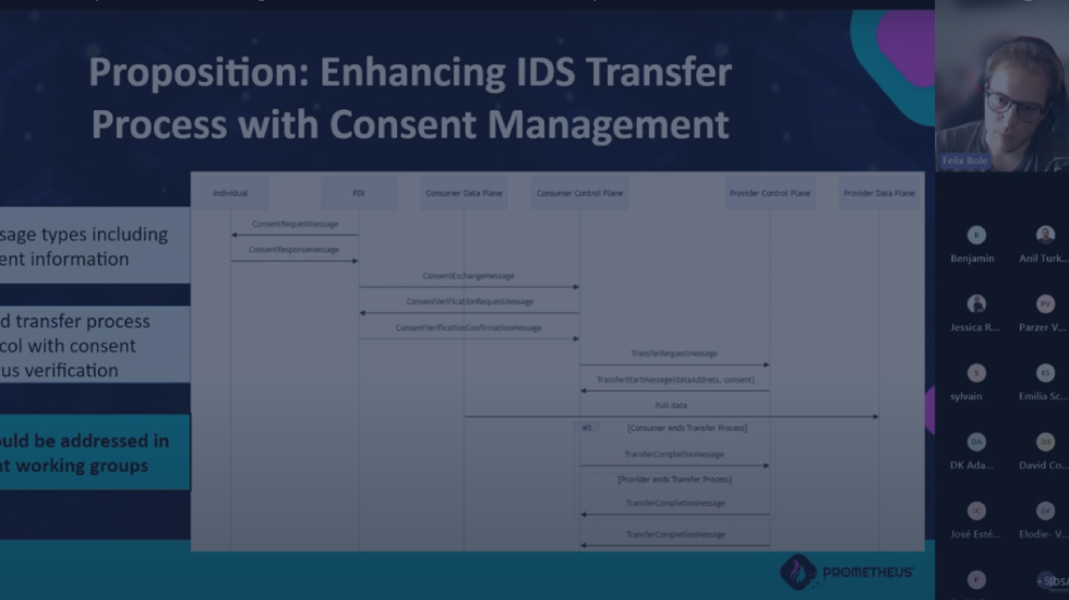 Récapitulatif de l’IDSA Tech Talk : Des données personnelles partagées en toute sécurité et confiance